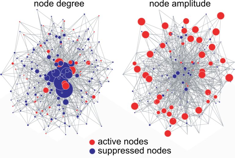 Blogosphere-Networks-768x517